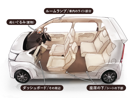 車の中に仕掛けられた盗聴器を発見する方法 盗聴器の発見pro