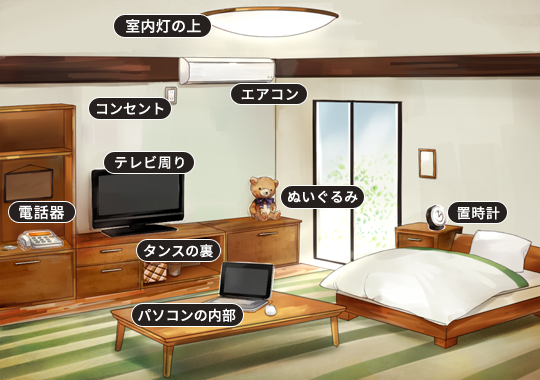 盗聴器が仕掛けられる場所