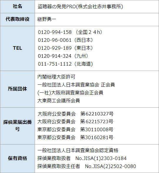 会社概要 盗聴器の発見pro 会社概要 盗聴器の発見pro